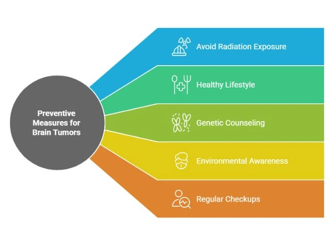 Preventive Measures for Brain Tumors